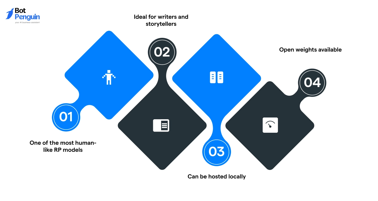 Why Pygmalion AI Stands Out